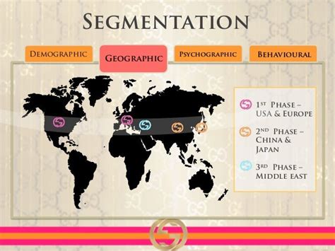 gucci demographics.